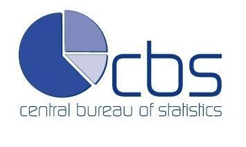 Central Bureau of Statistics
