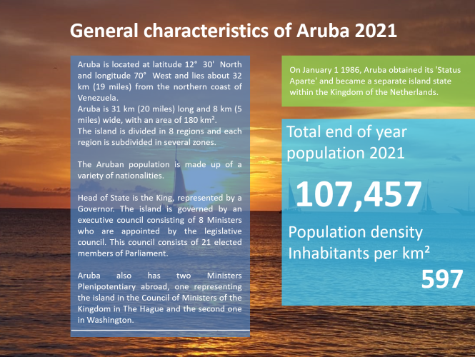 Key Indicators Central Bureau of Statistics