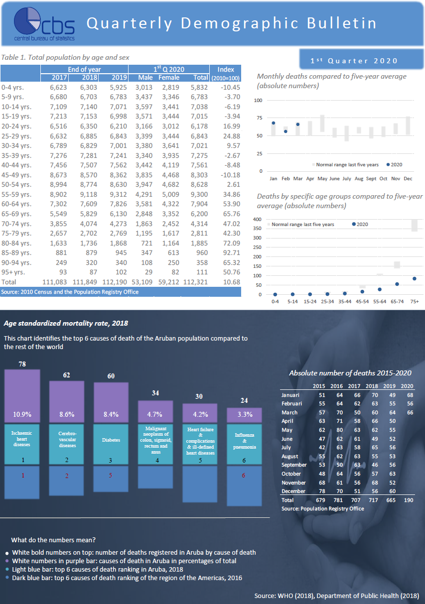 quarterly-demographic-bulletin-2020-central-bureau-of-statistics