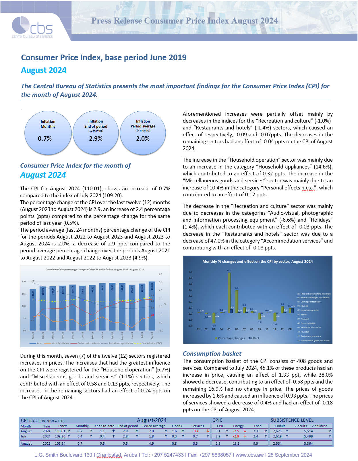 Press Release Consumer Price Index (monthly) 2024 Central Bureau of