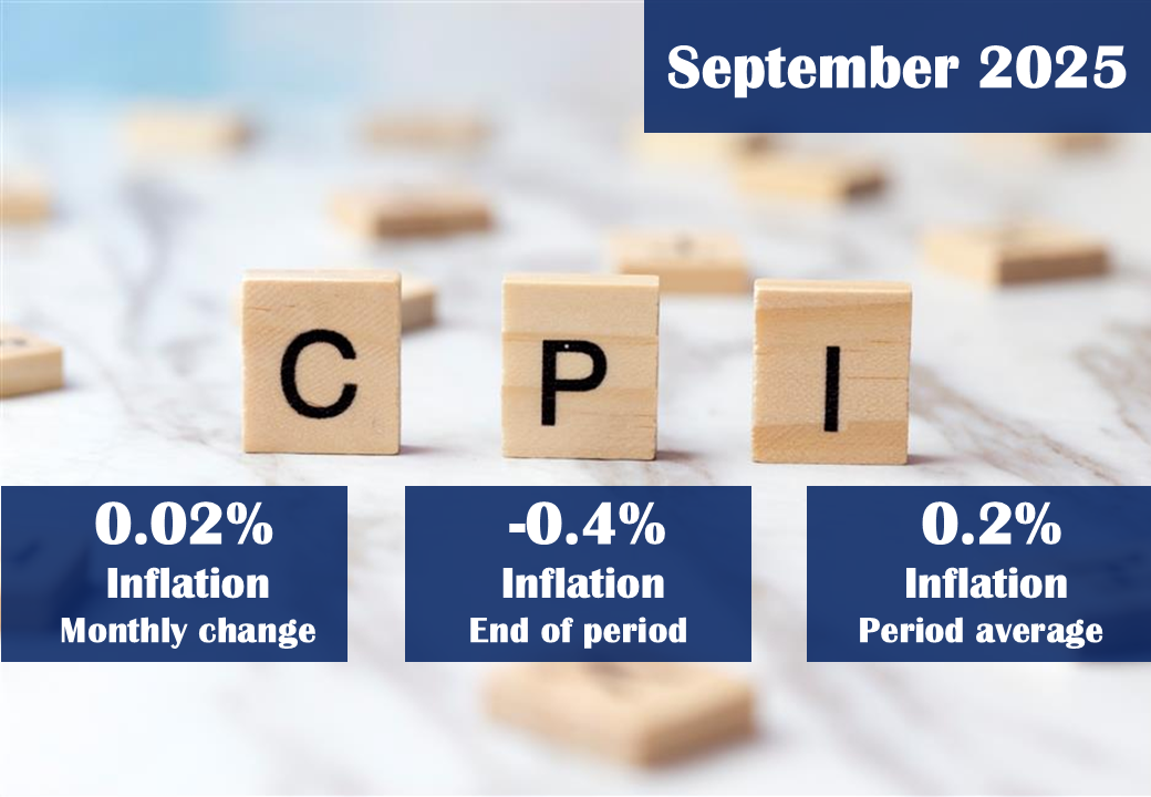 CPI September 2025