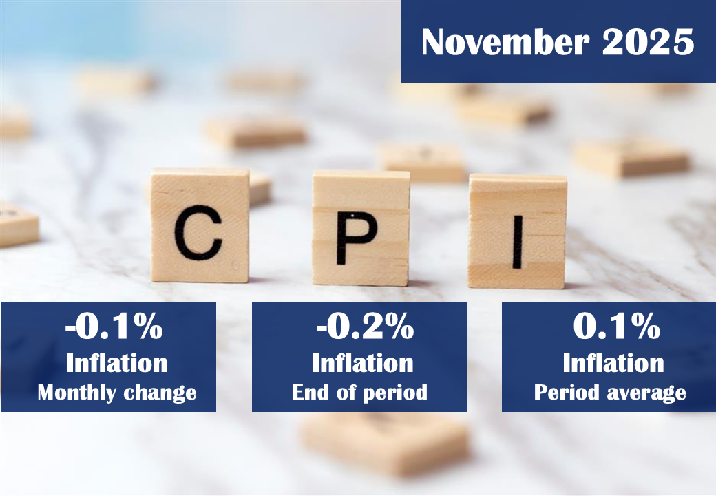 CPI November 2025