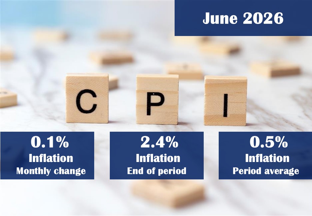 CPI June 2026